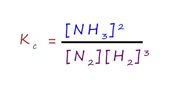 expression for the equilibrium contant for the Haber process